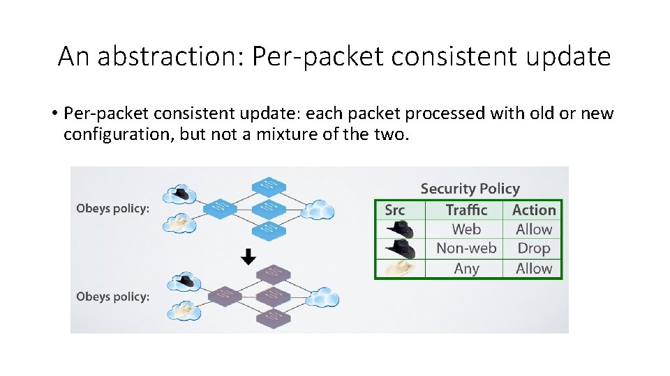 An abstraction: Per-packet consistent update • Per-packet consistent update: each packet processed with old