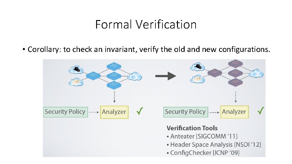 Formal Verification • Corollary: to check an invariant, verify the old and new configurations.