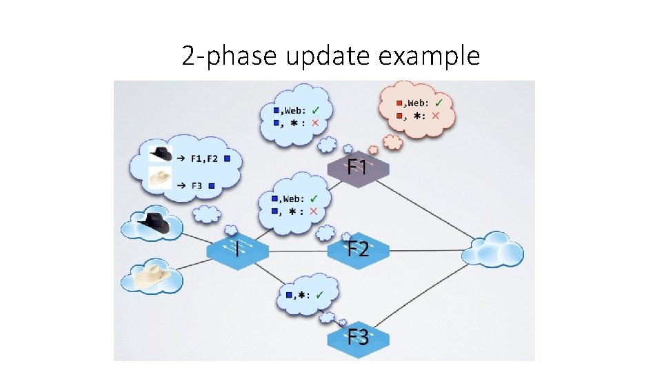 2 -phase update example 