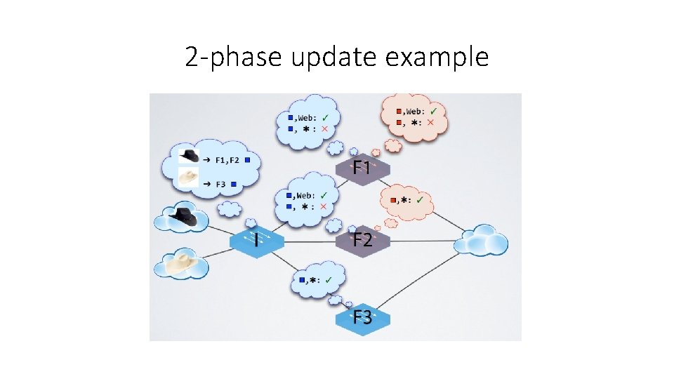 2 -phase update example 