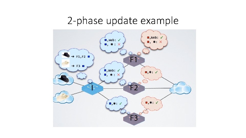 2 -phase update example 