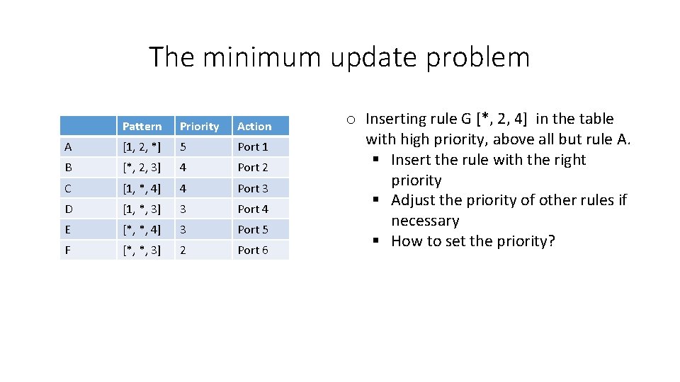 The minimum update problem Pattern Priority Action A [1, 2, *] 5 Port 1