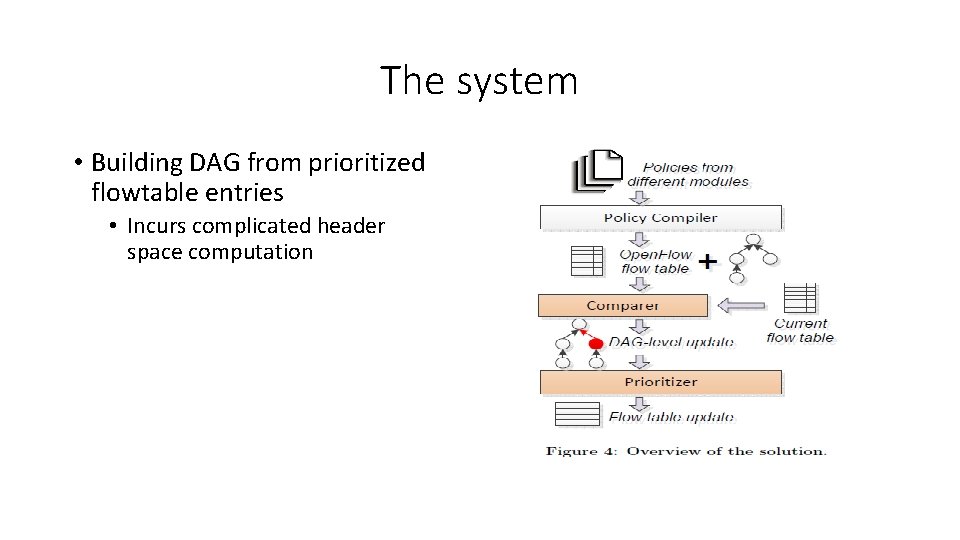 The system • Building DAG from prioritized flowtable entries • Incurs complicated header space