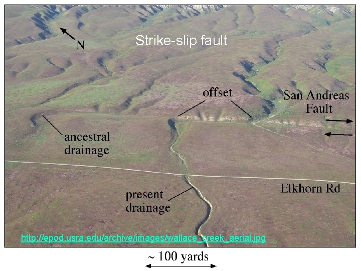 Strike-slip fault http: //epod. usra. edu/archive/images/wallace_creek_aerial. jpg 