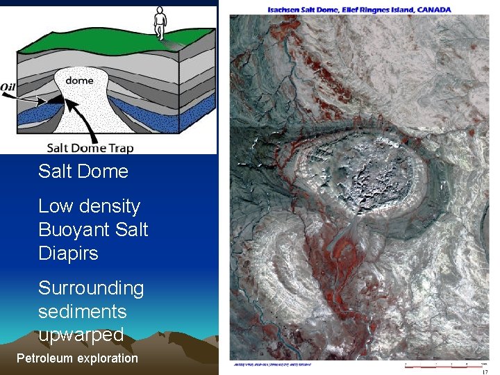 Salt Dome Low density Buoyant Salt Diapirs Surrounding sediments upwarped Petroleum exploration 