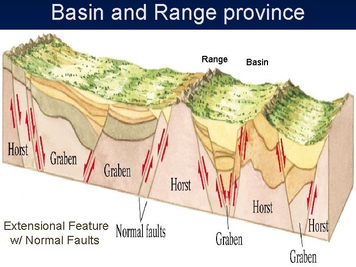 Basin and Range province Range Extensional Feature w/ Normal Faults Basin 