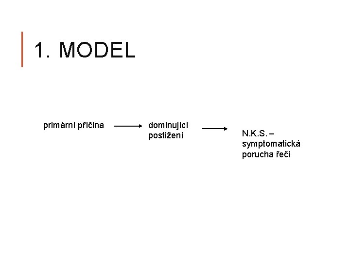 1. MODEL primární příčina dominující postižení N. K. S. – symptomatická porucha řeči 