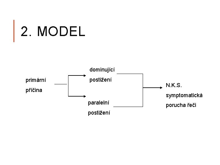 2. MODEL dominující primární postižení příčina N. K. S. symptomatická paralelní postižení porucha řeči 2. MODEL dominující primární postižení příčina N. K. S. symptomatická paralelní postižení porucha řeči