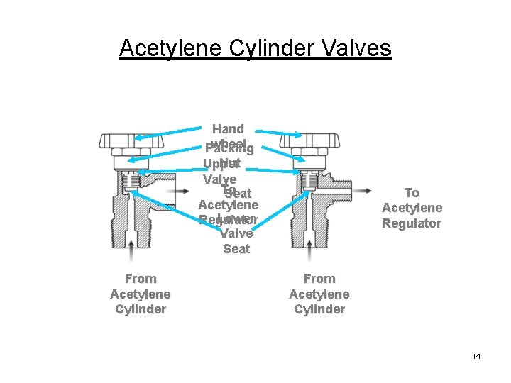 Acetylene Cylinder Valves Hand wheel Packing Nut Upper Valve To Seat Acetylene Lower Regulator