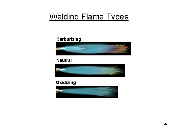 Welding Flame Types Carburizing Flame Neutral Flame Oxidizing Flame 23 