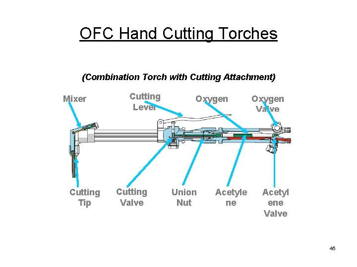 OFC Hand Cutting Torches (Combination Torch with Cutting Attachment) Mixer Cutting Tip Cutting Lever