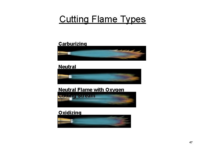 Cutting Flame Types Carburizing Flame Neutral Flame with Oxygen Cutting Stream Oxidizing Flame 47