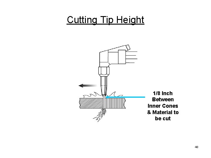 Cutting Tip Height 1/8 Inch Between Inner Cones & Material to be cut 48