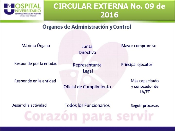 CIRCULAR EXTERNA No. 09 de 2016 