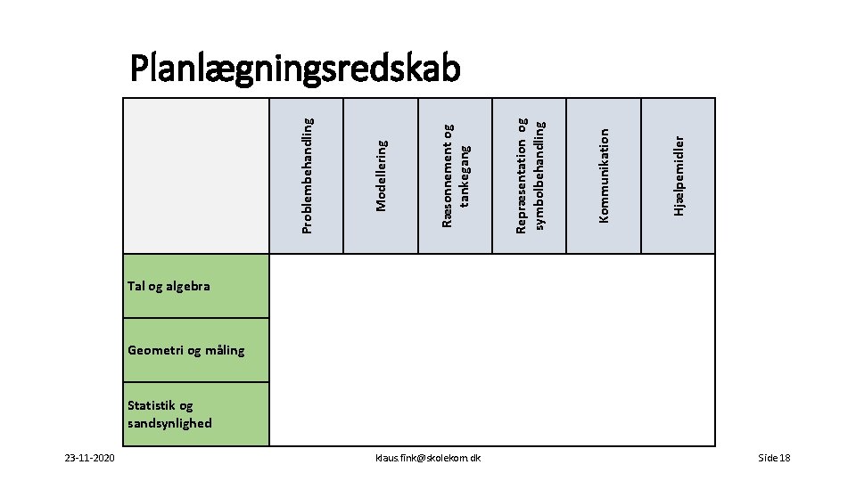 Hjælpemidler Kommunikation Repræsentation og symbolbehandling Ræsonnement og tankegang Modellering Problembehandling Planlægningsredskab Tal og algebra