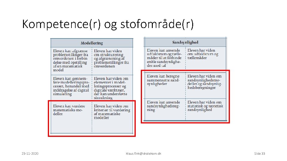 Kompetence(r) og stofområde(r) 23 -11 -2020 klaus. fink@skolekom. dk Side 33 