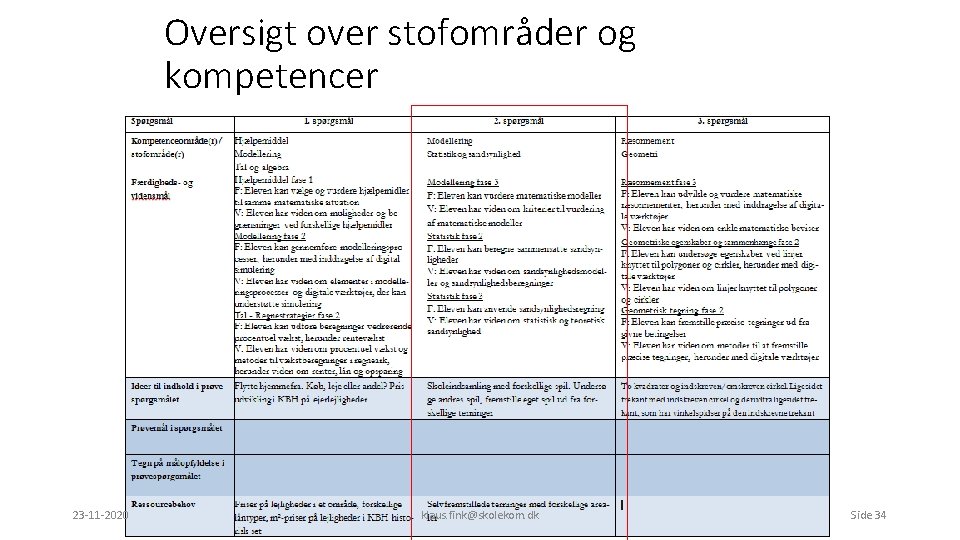 Oversigt over stofområder og kompetencer 23 -11 -2020 klaus. fink@skolekom. dk Side 34 