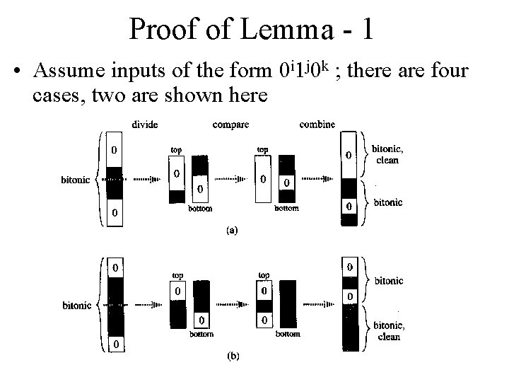 Proof of Lemma - 1 • Assume inputs of the form 0 i 1