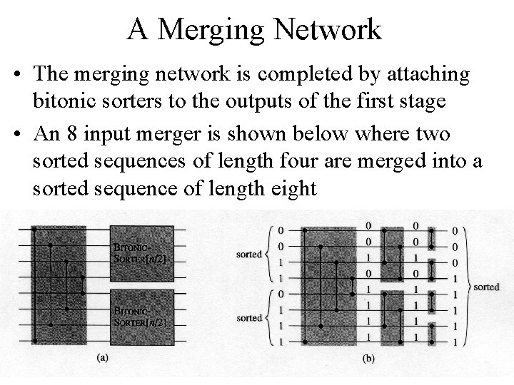 A Merging Network • The merging network is completed by attaching bitonic sorters to