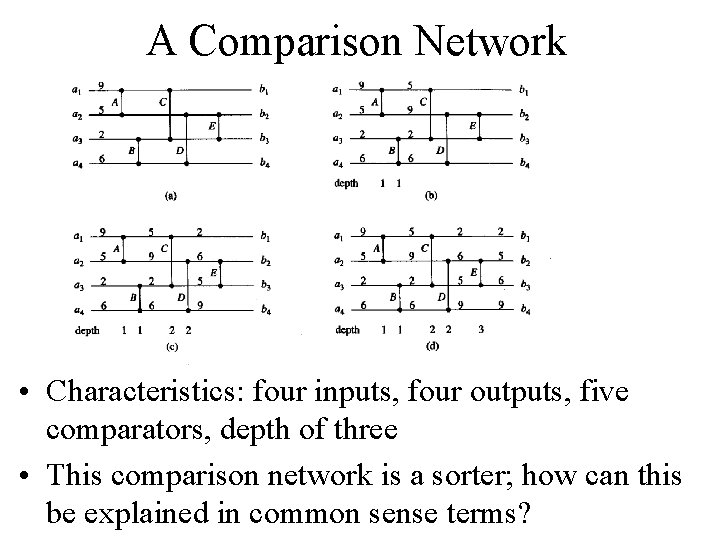 A Comparison Network • Characteristics: four inputs, four outputs, five comparators, depth of three
