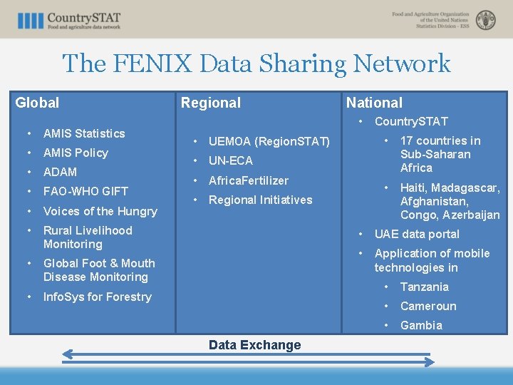 The FENIX Data Sharing Network Global • AMIS Statistics • AMIS Policy • ADAM