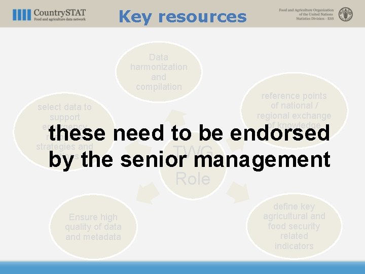 Key resources Data harmonization and compilation select data to support emergency response strategies and