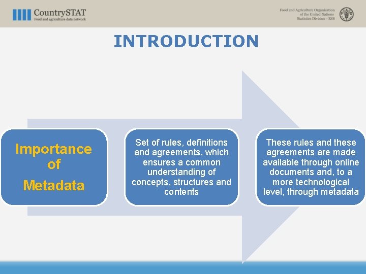 INTRODUCTION Importance of Metadata Set of rules, definitions and agreements, which ensures a common