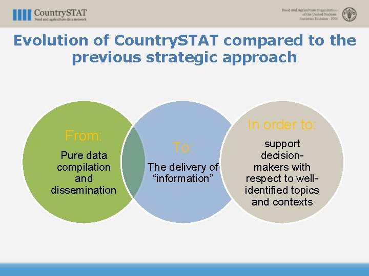 Evolution of Country. STAT compared to the previous strategic approach From: Pure data compilation