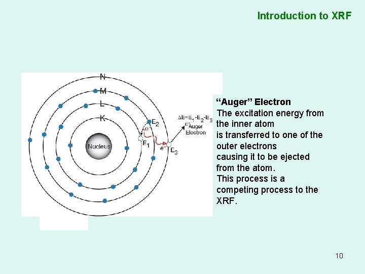 Introduction to XRF “Auger” Electron The excitation energy from the inner atom is transferred