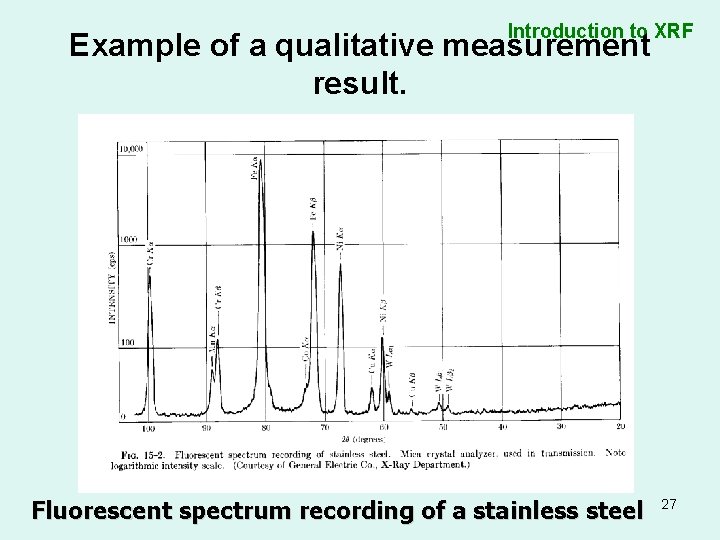 Introduction to XRF Example of a qualitative measurement result. Fluorescent spectrum recording of a