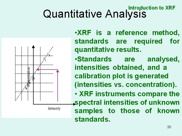 Introduction to XRF Concentration Quantitative Analysis Intensity • XRF is a reference method, standards