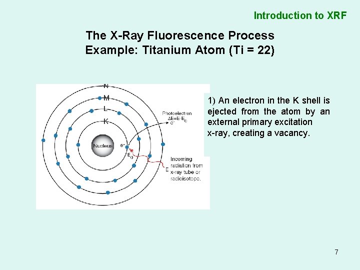 Introduction to XRF The X-Ray Fluorescence Process Example: Titanium Atom (Ti = 22) 1)
