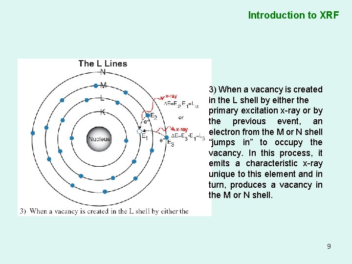 Introduction to XRF 3) When a vacancy is created in the L shell by