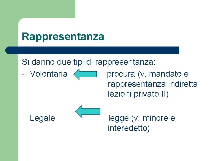 Rappresentanza Si danno due tipi di rappresentanza: - Volontaria procura (v. mandato e rappresentanza