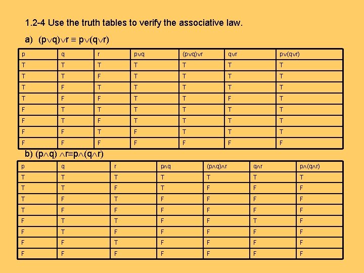 1. 2 -4 Use the truth tables to verify the associative law. a) (p