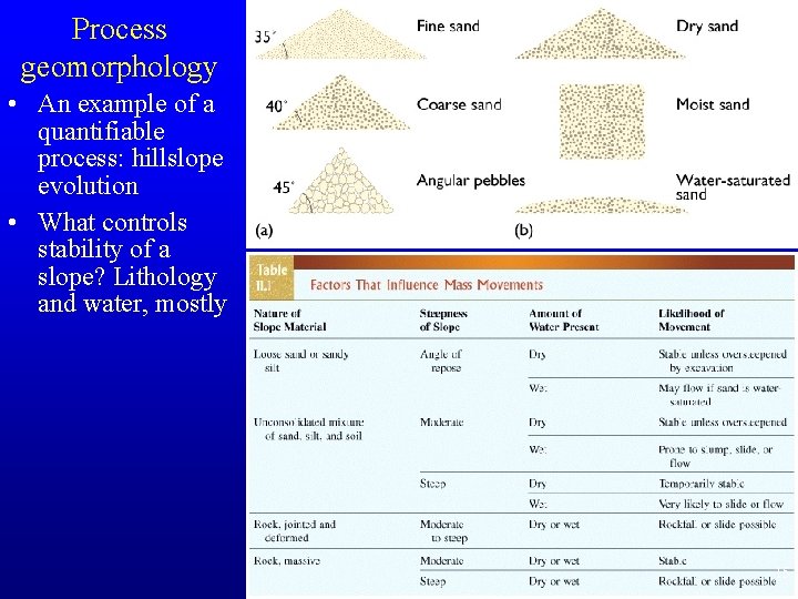 Process geomorphology • An example of a quantifiable process: hillslope evolution • What controls Process geomorphology • An example of a quantifiable process: hillslope evolution • What controls
