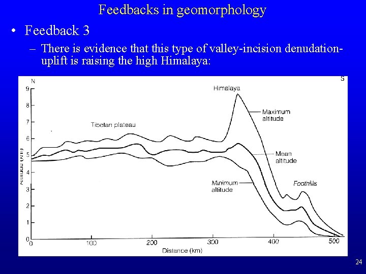 Feedbacks in geomorphology • Feedback 3 – There is evidence that this type of