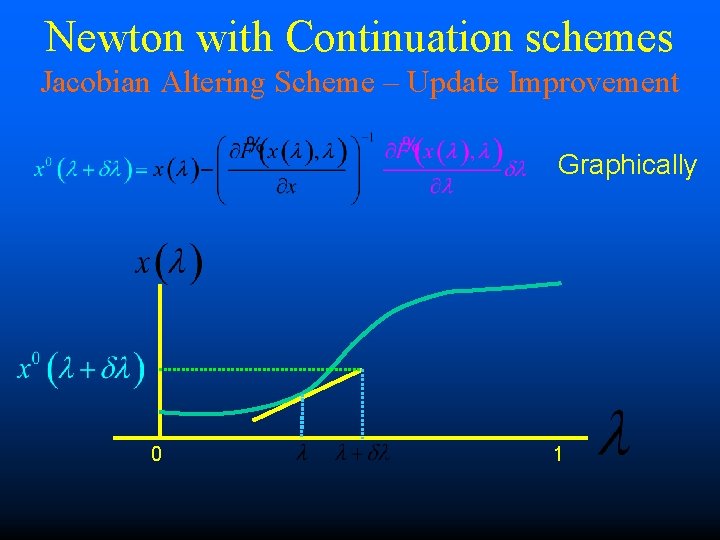 Newton with Continuation schemes Jacobian Altering Scheme – Update Improvement Graphically 0 1 