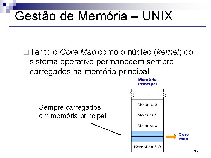 Gestão de Memória – UNIX ¨ Tanto o Core Map como o núcleo (kernel)