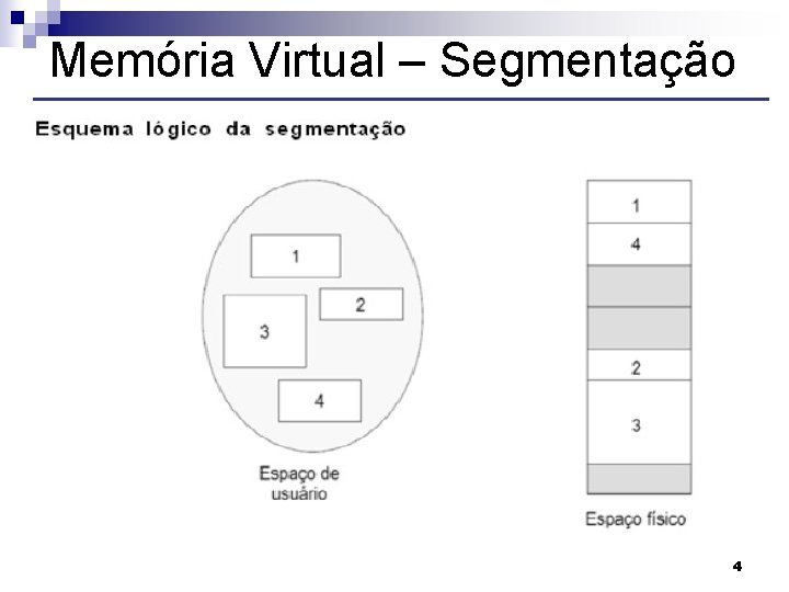 Memória Virtual – Segmentação 4 