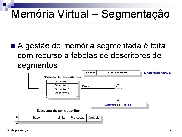 Memória Virtual – Segmentação n A gestão de memória segmentada é feita com recurso