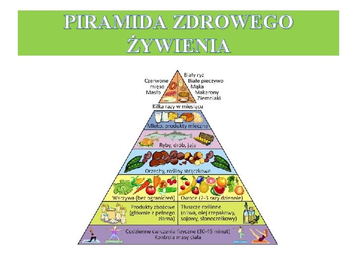 PIRAMIDA ZDROWEGO ŻYWIENIA 