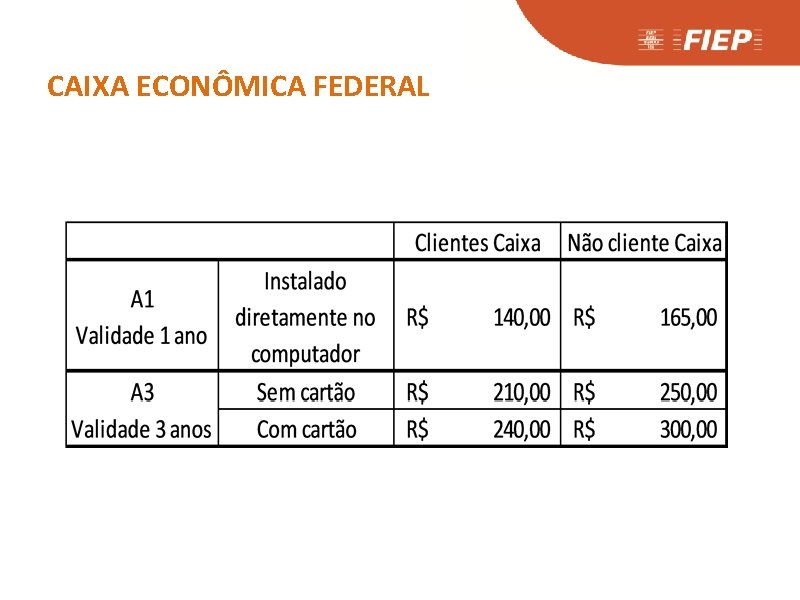 CAIXA ECONÔMICA FEDERAL 