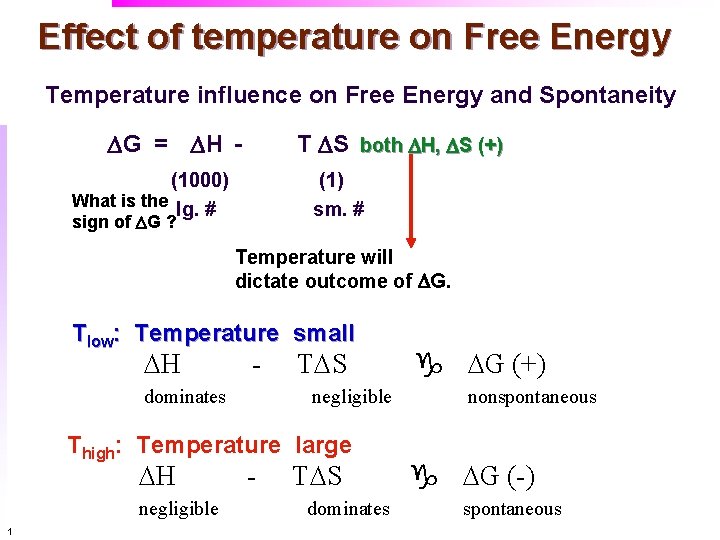 Effect of temperature on Free Energy Temperature influence on Free Energy and Spontaneity DG