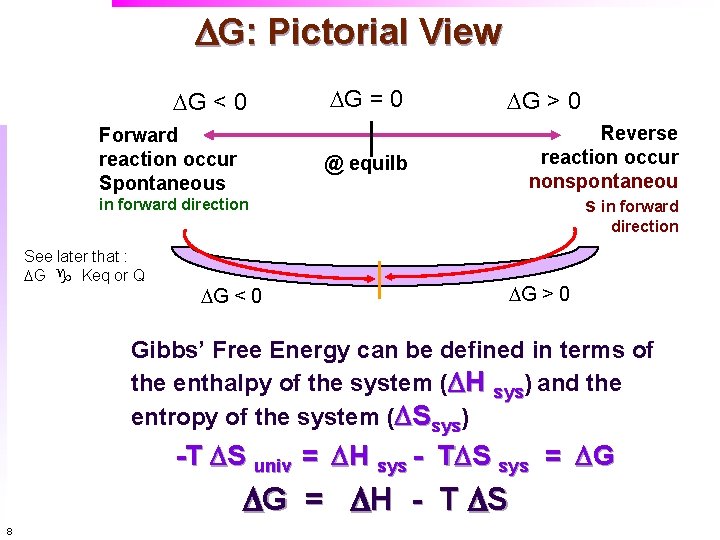 DG: Pictorial View DG < 0 Forward reaction occur Spontaneous DG = 0 DG