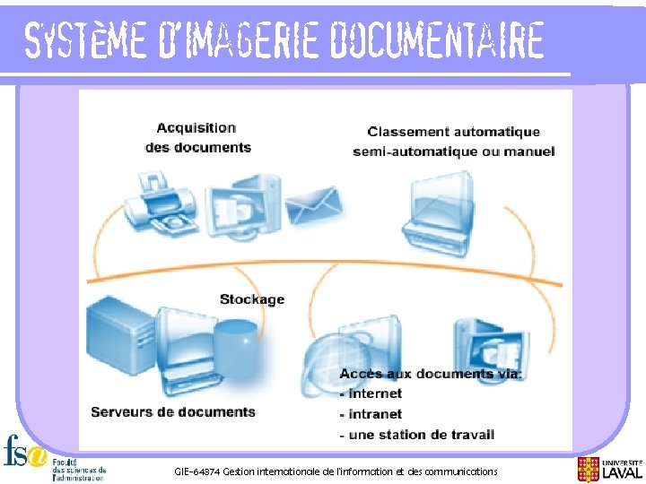 Système d’imagerie documentaire GIE-64374 Gestion internationale de l'information et des communications 