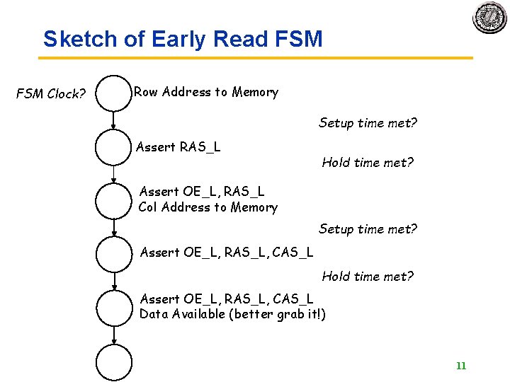 Sketch of Early Read FSM Clock? Row Address to Memory Setup time met? Assert Sketch of Early Read FSM Clock? Row Address to Memory Setup time met? Assert