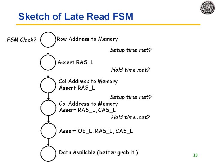 Sketch of Late Read FSM Clock? Row Address to Memory Setup time met? Assert Sketch of Late Read FSM Clock? Row Address to Memory Setup time met? Assert