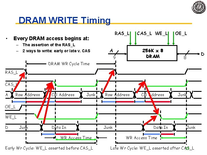 DRAM WRITE Timing • RAS_L Every DRAM access begins at: – – The assertion DRAM WRITE Timing • RAS_L Every DRAM access begins at: – – The assertion