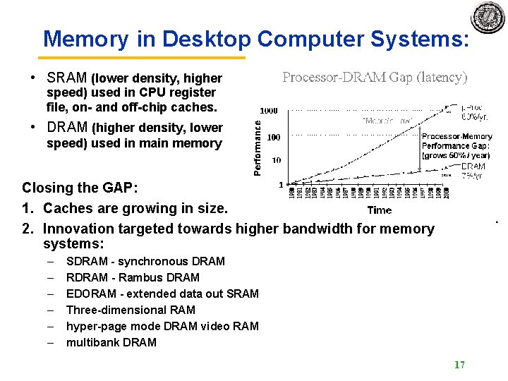 Memory in Desktop Computer Systems: • SRAM (lower density, higher speed) used in CPU Memory in Desktop Computer Systems: • SRAM (lower density, higher speed) used in CPU